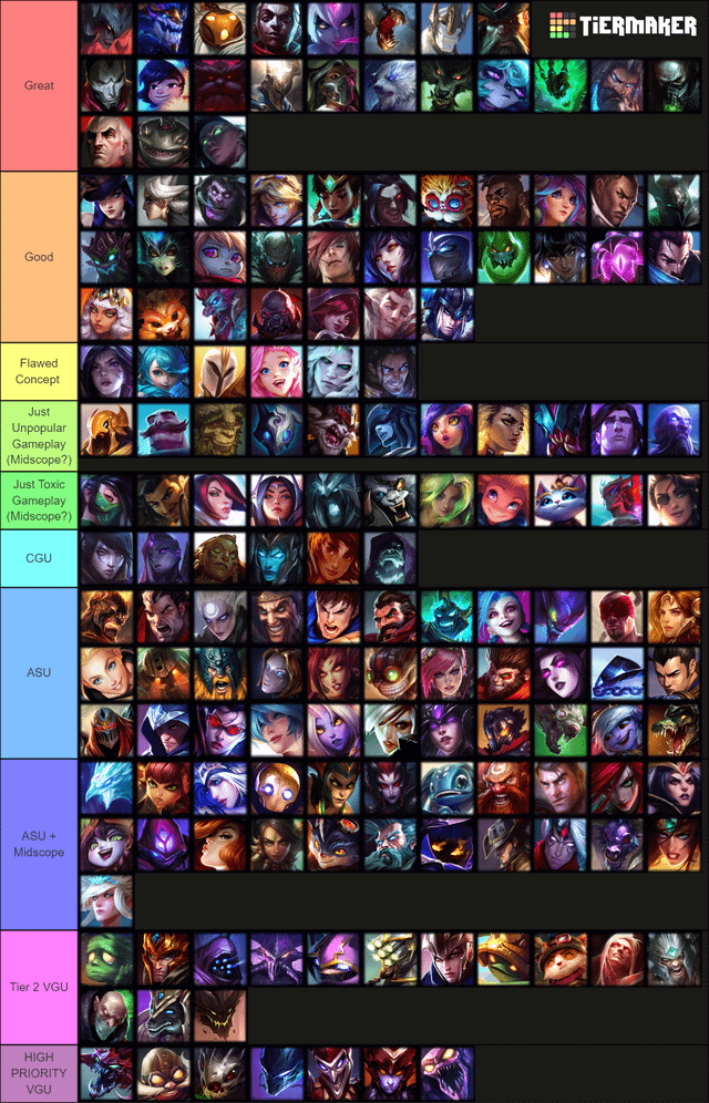 Tierärztliche Praxis Dr. Med. Vet. Elke Grothues The League Of Legends Champion Tier List : r/leagueoflegends