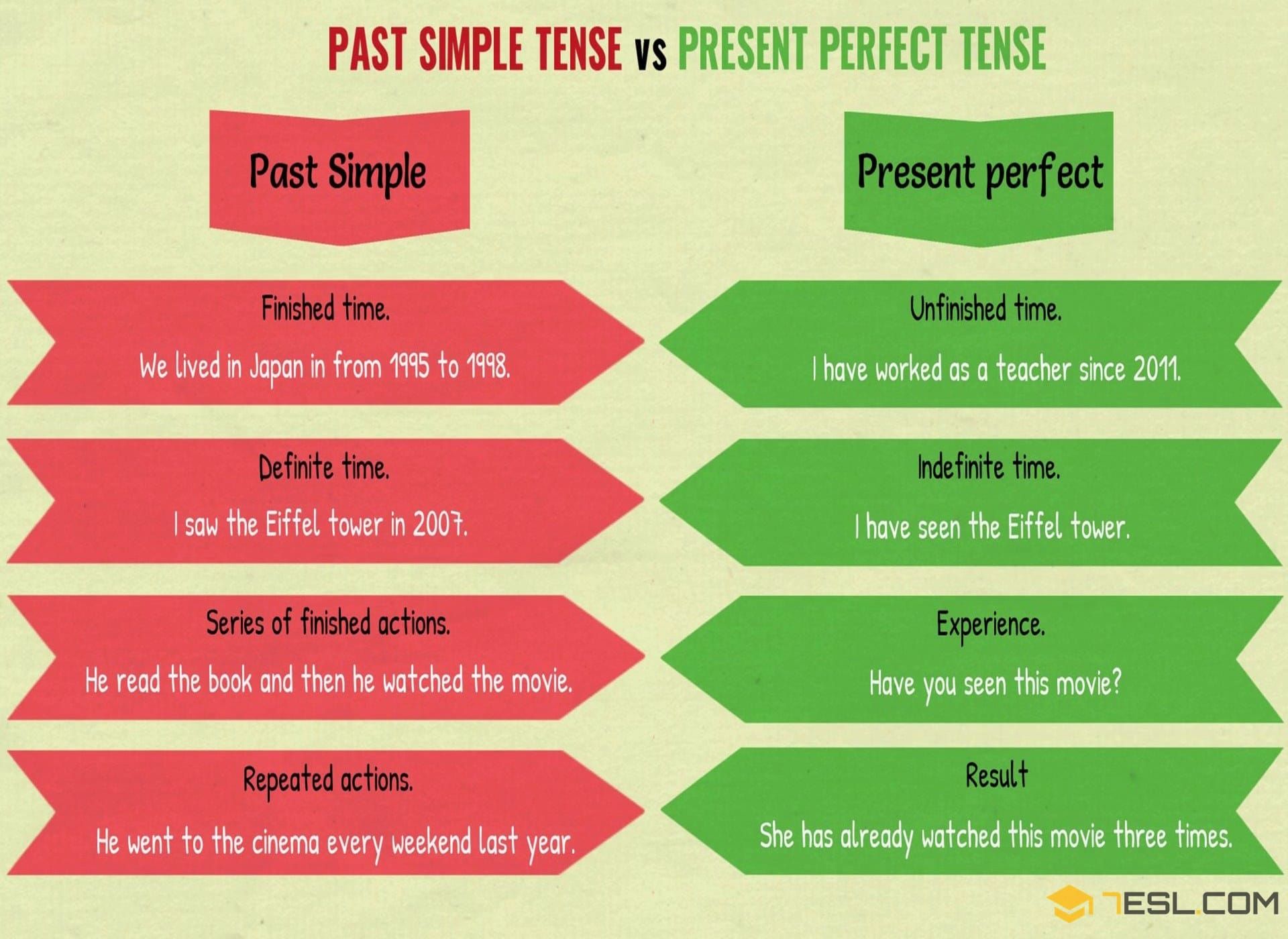 Simple Past Oder Present Perfect the past simple tense is present perfect tense and present perfect