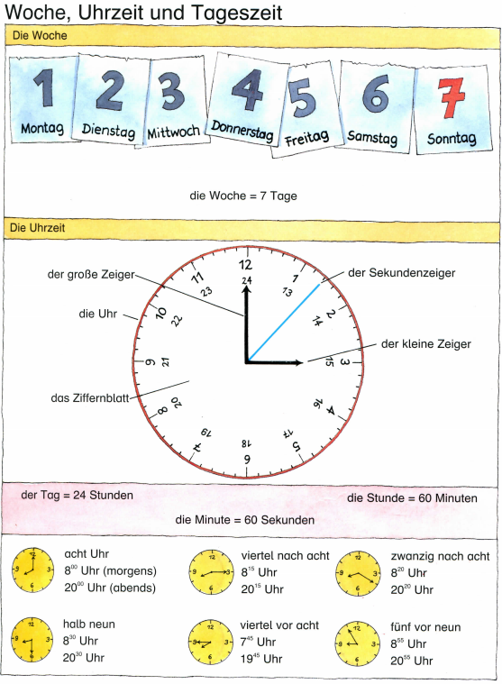 Konjunktiv 1 Und 2 übungen Mit Lösungen The week and times in German | German language learning, Learn german