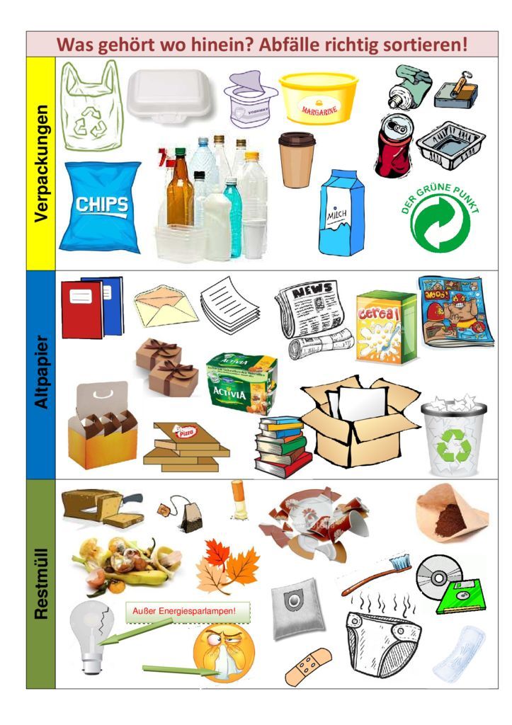Kann Man Gelbe Säcke Beim Wertstoffhof Abgeben thumbnail of Mülltrennung | Mülltrennung, Recycling für kinder