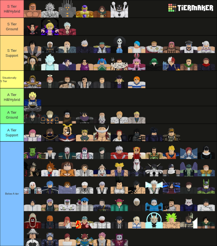 Tierärztliche Praxis Dr. Med. Vet. Elke Grothues Tier List | Fandom