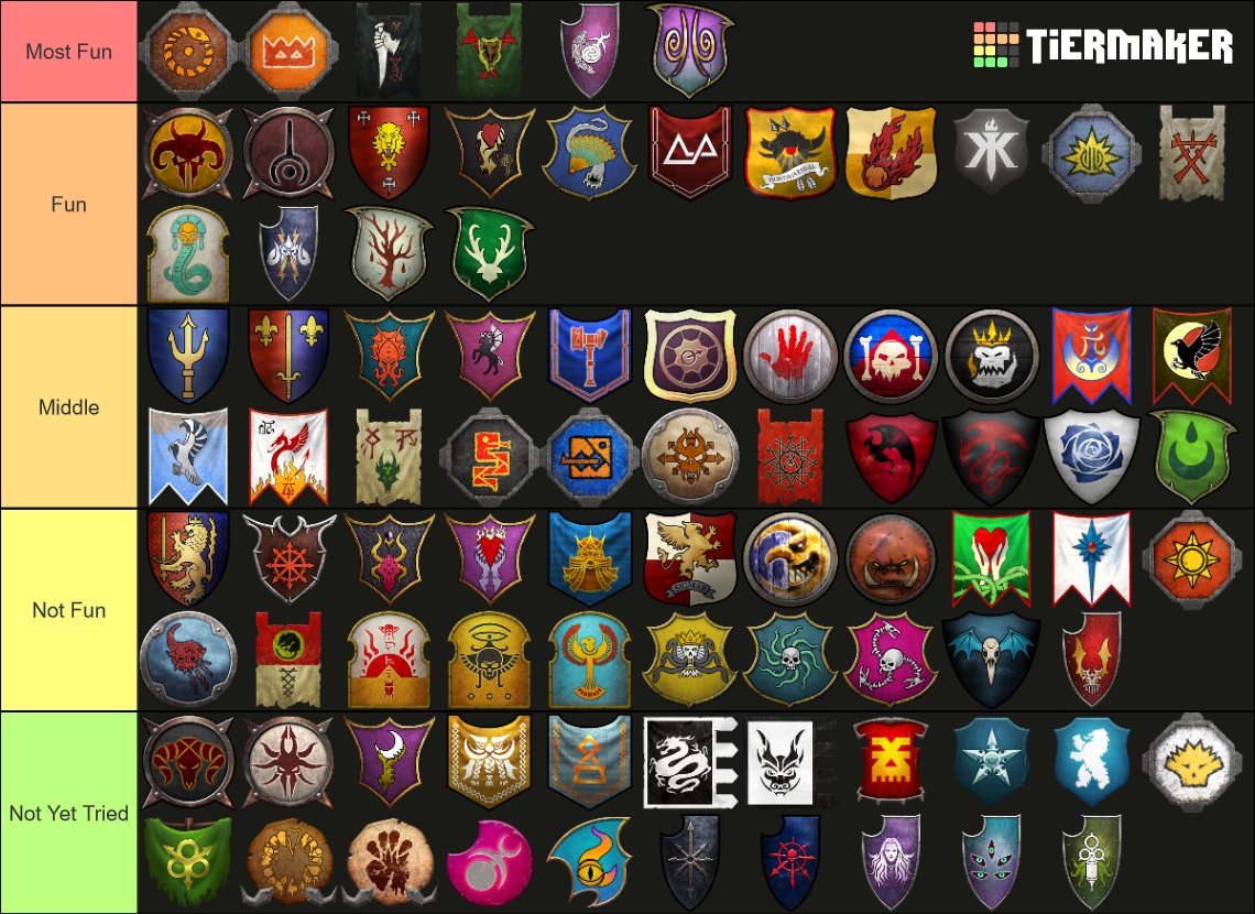 Tierärztliche Klinik Für Kleintiere - Leverkusen Total War: Warhammer 3 IE ALL FACTIONS Tier Ranking Tier List