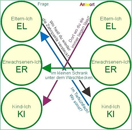 Ich Du Wir Projekt Im Kindergarten