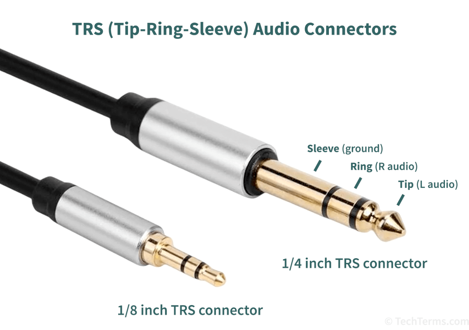 Trs Trucks Reparatur & Service Gmbh TRS Definition - What is a TRS audio jack?