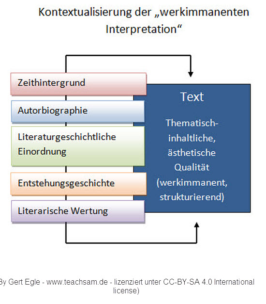 Interpretation Zu Nathan Der Weise