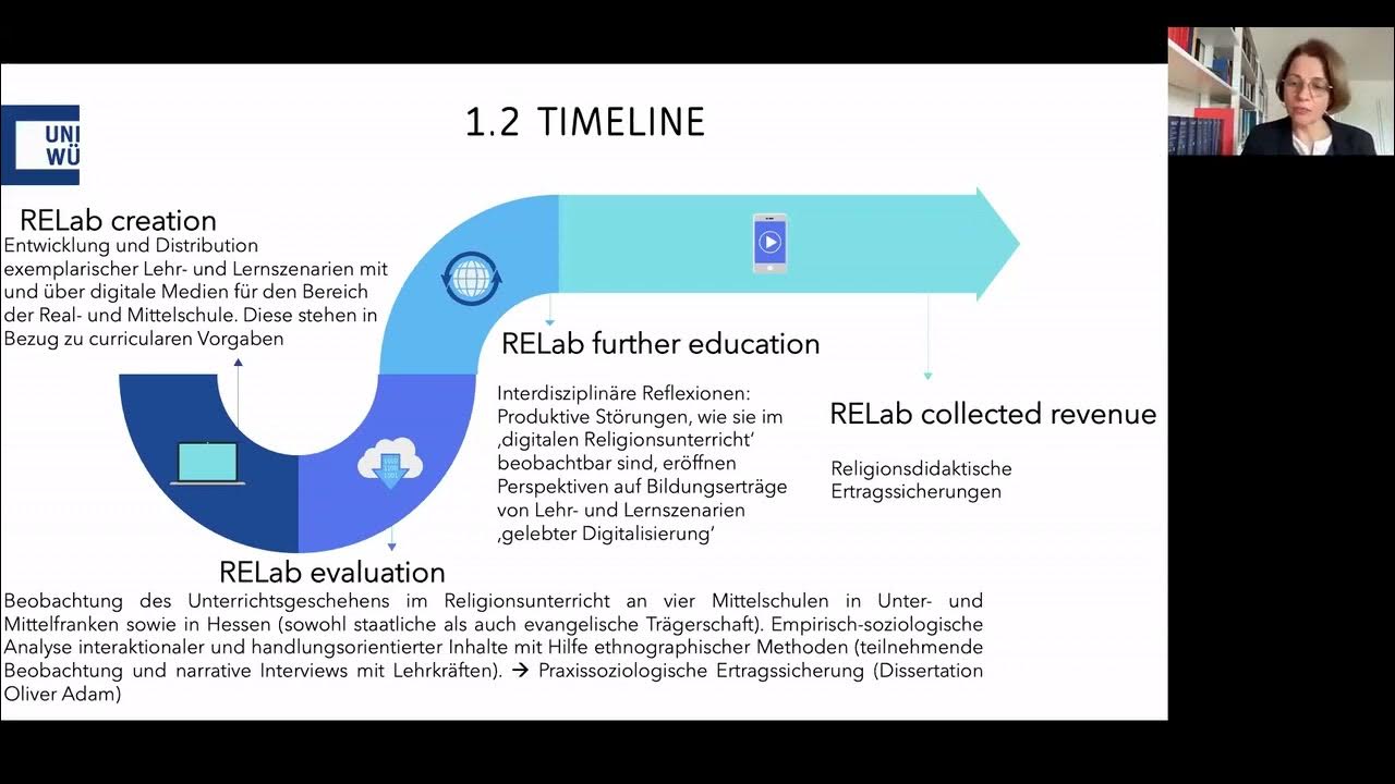 Pd Dr. Med. Univ. Ilona Schwentner - Hno Böblingen Univ. Prof. Dr. Ilona Nord, digitale Religionsdidaktik - YouTube
