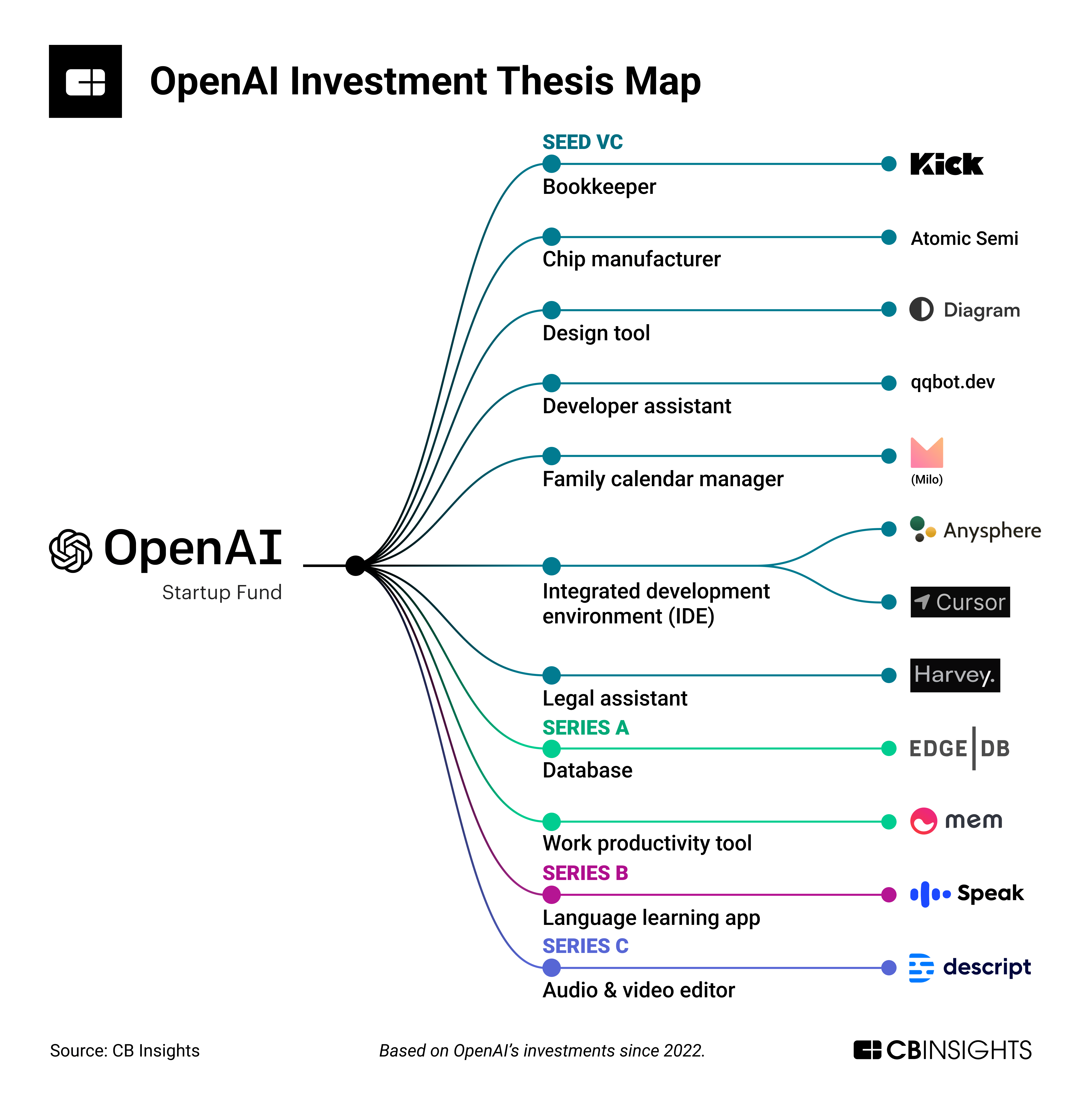Open Air Kino Travemünde 2024 Unveiling OpenAI's $300 Billion Valuation: The Ins and Outs - Fusion Chat