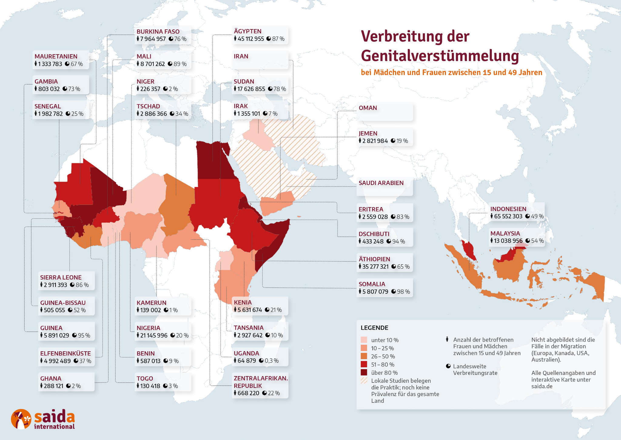 Verbreitung Von Früchten Und Samen Verbreitung