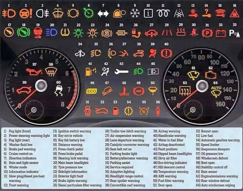 Gibt Es Gelbe Säcke Bei Rossmann Was bedeutet nochmal dieses Symbol? - MINIBLOG.CH | Car mechanic, Car