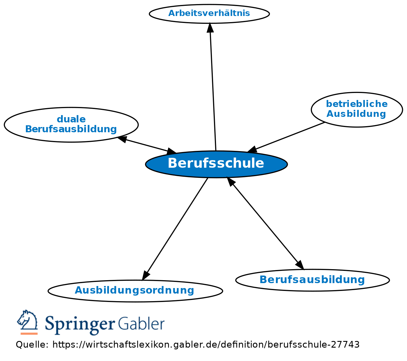 Welche Fächer Hat Man In Der Berufsschule