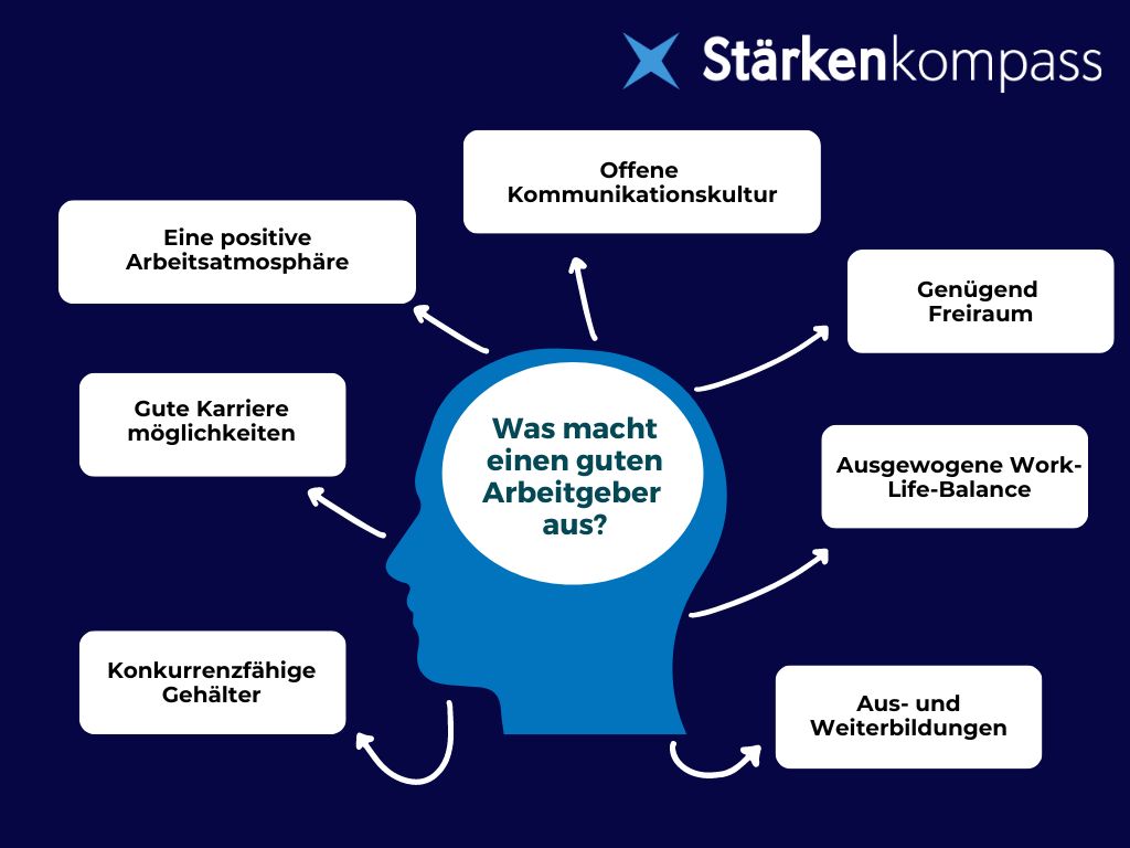 Was Kostet Ein Neuer Reisepass Wenn Der Alte Abgelaufen Ist Was macht einen guten Arbeitgeber aus? - Stärkenkompass