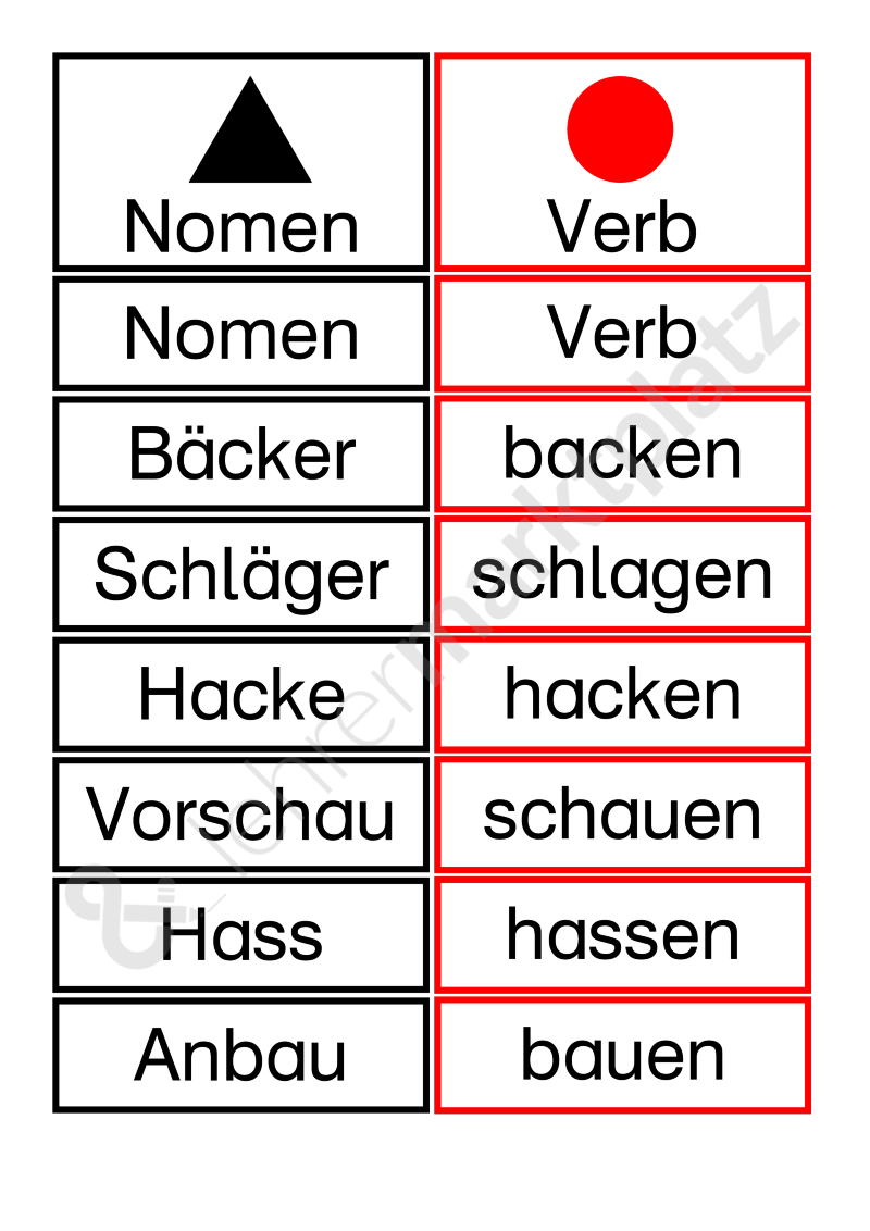 Nomen Verben Adjektive Erkennen übungen Was Sind Nomen Beispiel