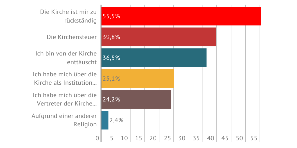 Austreten Aus Der Kirche Formular