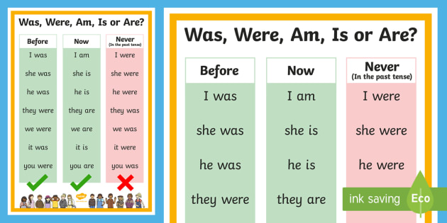 Was Bedeutet Stadtluft Macht Frei Was, Were, Am, Is, Are Poster (teacher made)
