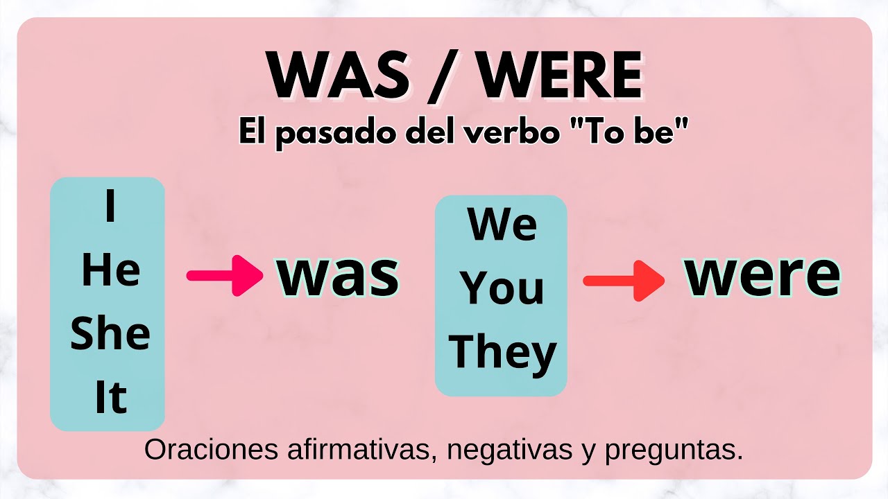 Was Hat Benjamin Franklin Erfunden Was were pasado del verbo TO BE - YouTube