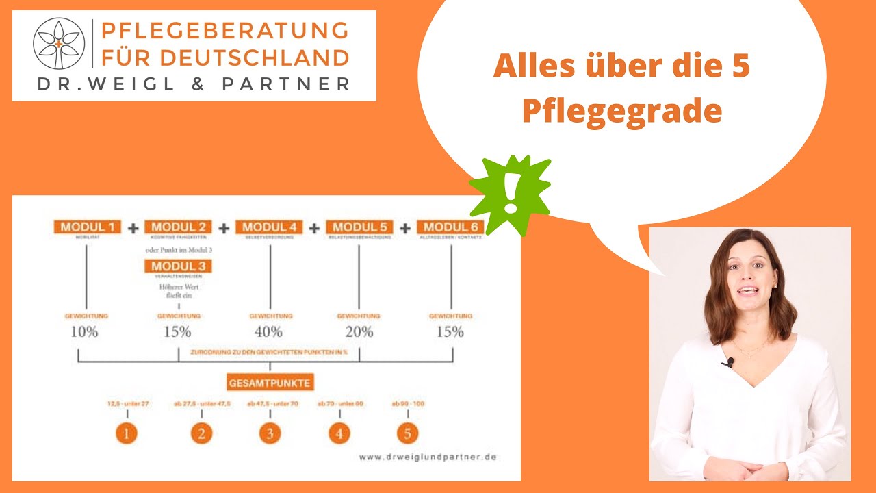 Leistungskomplexe Ambulante Pflege Sachsen 2024 Wer hat eigentlich Anspruch auf Pflegeleistungen? Alles über die 5