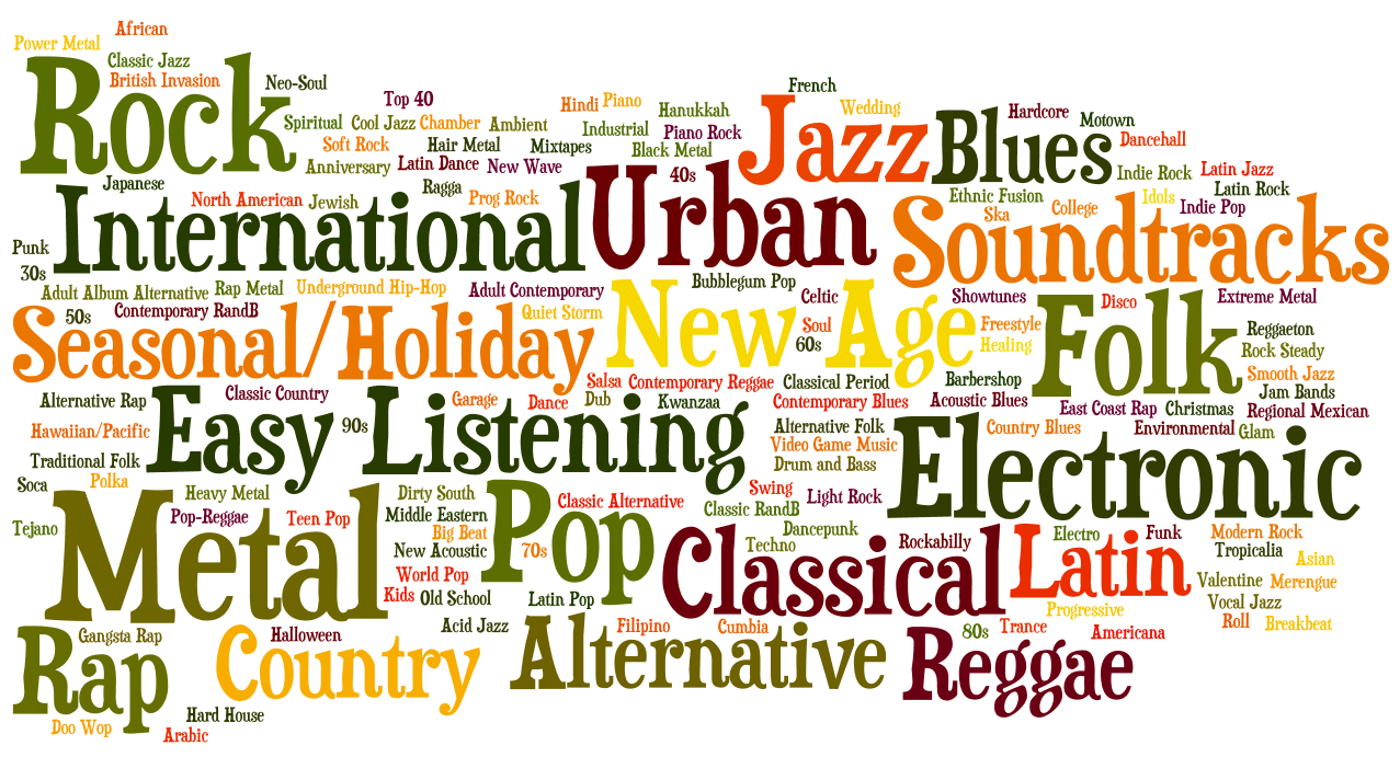 Musikrichtungen Von A Bis Z What are all the genres of Western music and their typical characteristics?