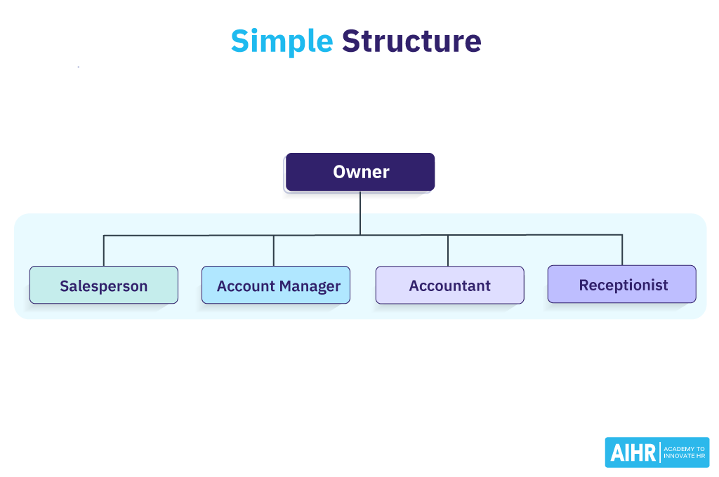 Ringelröteln Das Gleiche Wie Röteln What Is a Simple Structure? | HR Glossary - AIHR