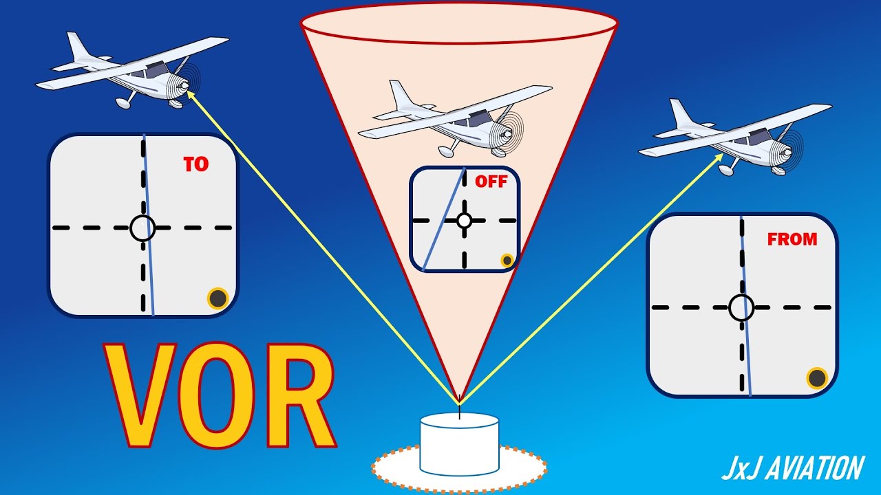 Vor Und Nachteile Der Eu What is a VOR? | Functioning of a VOR | Cockpit Indications | Uses of