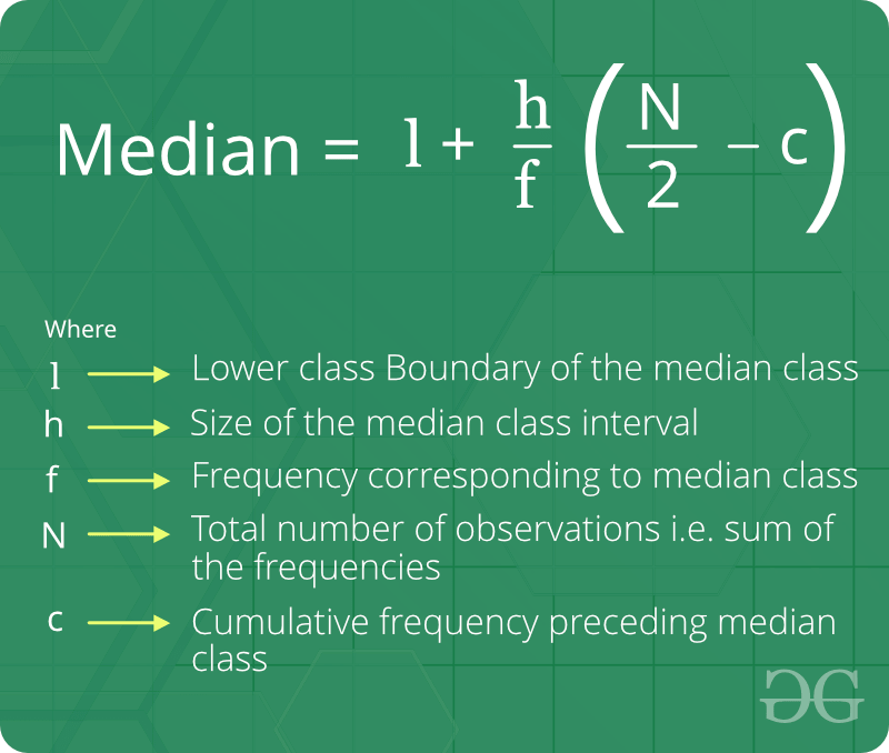 Median Klinik Am Park Bad Oeynhausen What is Median in Statistics (Formula, Calculation, Examples