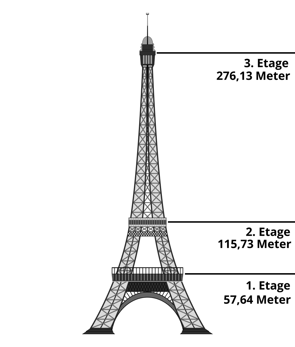 Hoch Und Tiefbau In Der Nähe Wie hoch ist der Eiffelturm in Paris, 324 Meter, 3 Etagen, Tipps