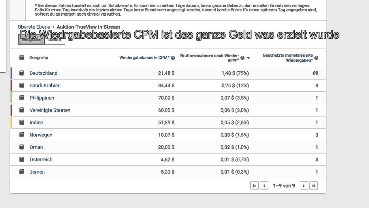 Wie Viel Muss Man Verdienen Um Wohngeld Zu Bekommen Wie viel Geld verdient man mit Youtube? (Genaue Zahlen) - YouTube