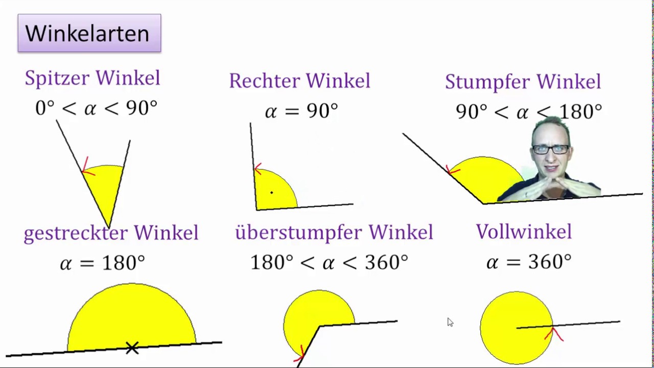 Winkel Messen Und Zeichnen Arbeitsblatt Winkelarten - Ein Erklärvideo von Seabstian Schmidt auf ivi-education.de