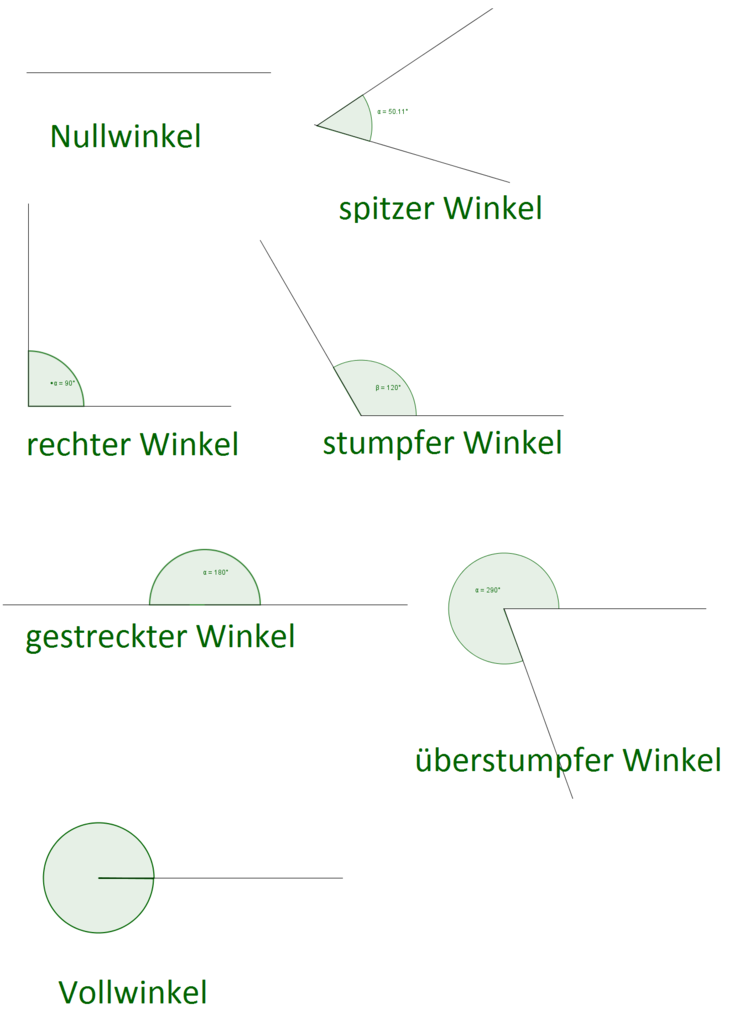 Winkel Messen Und Zeichnen Arbeitsblatt