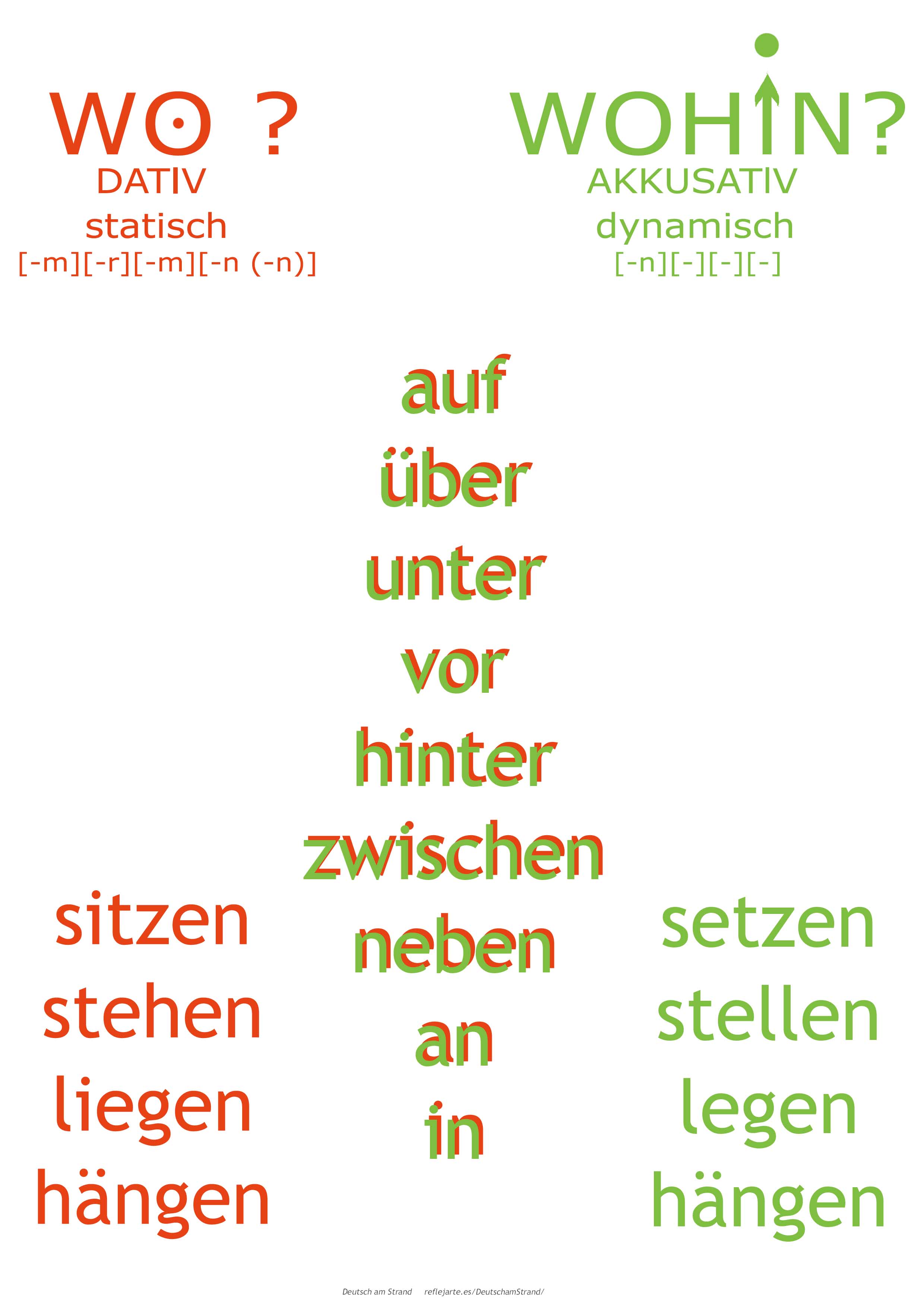 Wo Bekomme Ich Das Formular Für Die Jugendschutzuntersuchung Wo? Wohin? Interaktive Übung zu Wechselpräpositionen – Deutsch ganz