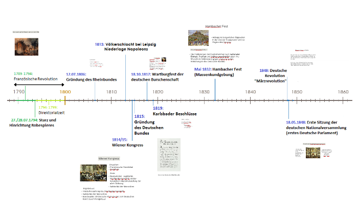 Wichtige Daten Der Deutschen Geschichte Zeitstrahl (1789 - 1848/49) by Ronja Remus on Prezi