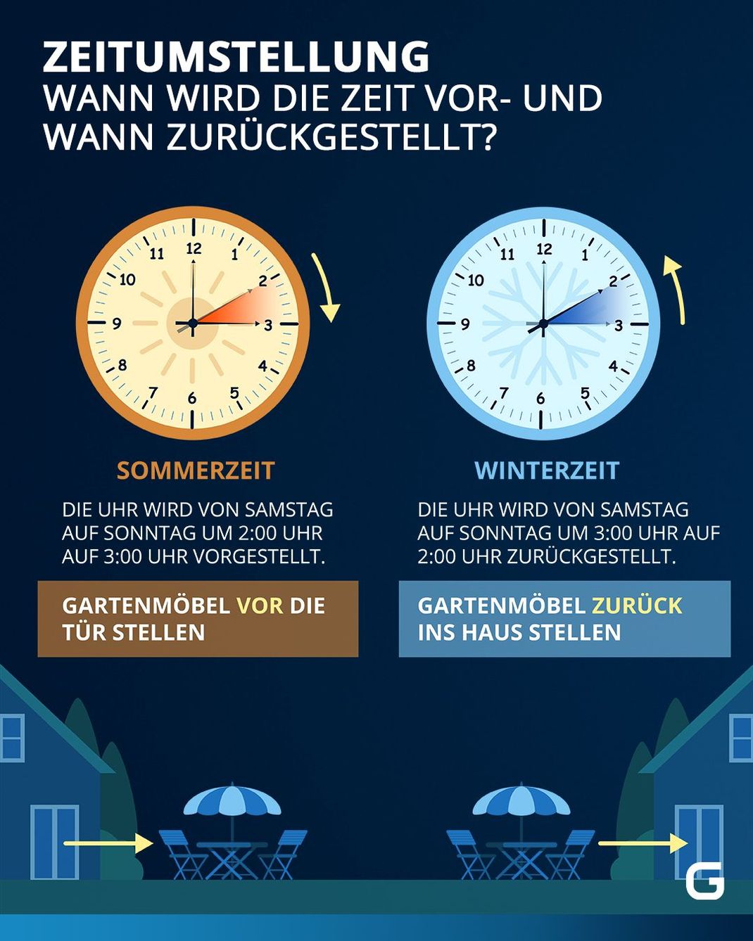 Zeitumstellung Seit Wann In Deutschland