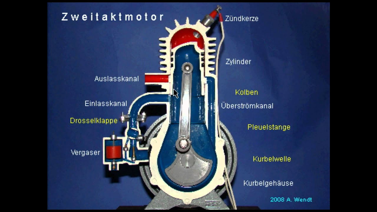 Funktionsweise Eines 2 Takt Motors Zweitaktmotor (vereinfacht) - YouTube